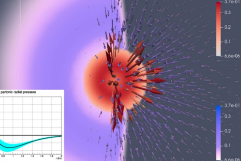 Figure 2: Atomic nuclear particle visualization